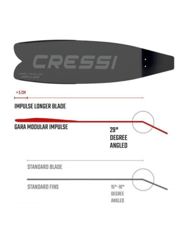 Aletas de pesca submarina y apnea CRESSI Gara Modular Impulse